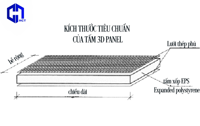 Tấm 3D Panel – Vách ngăn giá rẻ