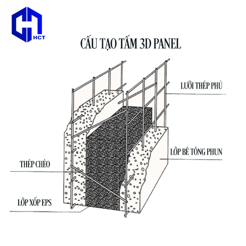 Tấm gạch bê tông nhẹ 3D panel